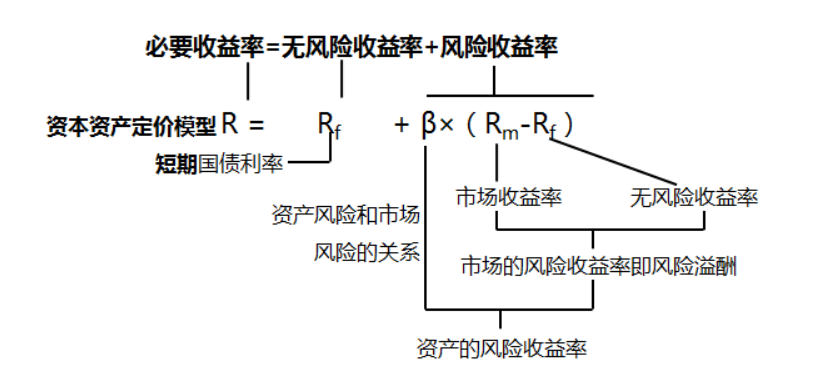 企业财务分析模型