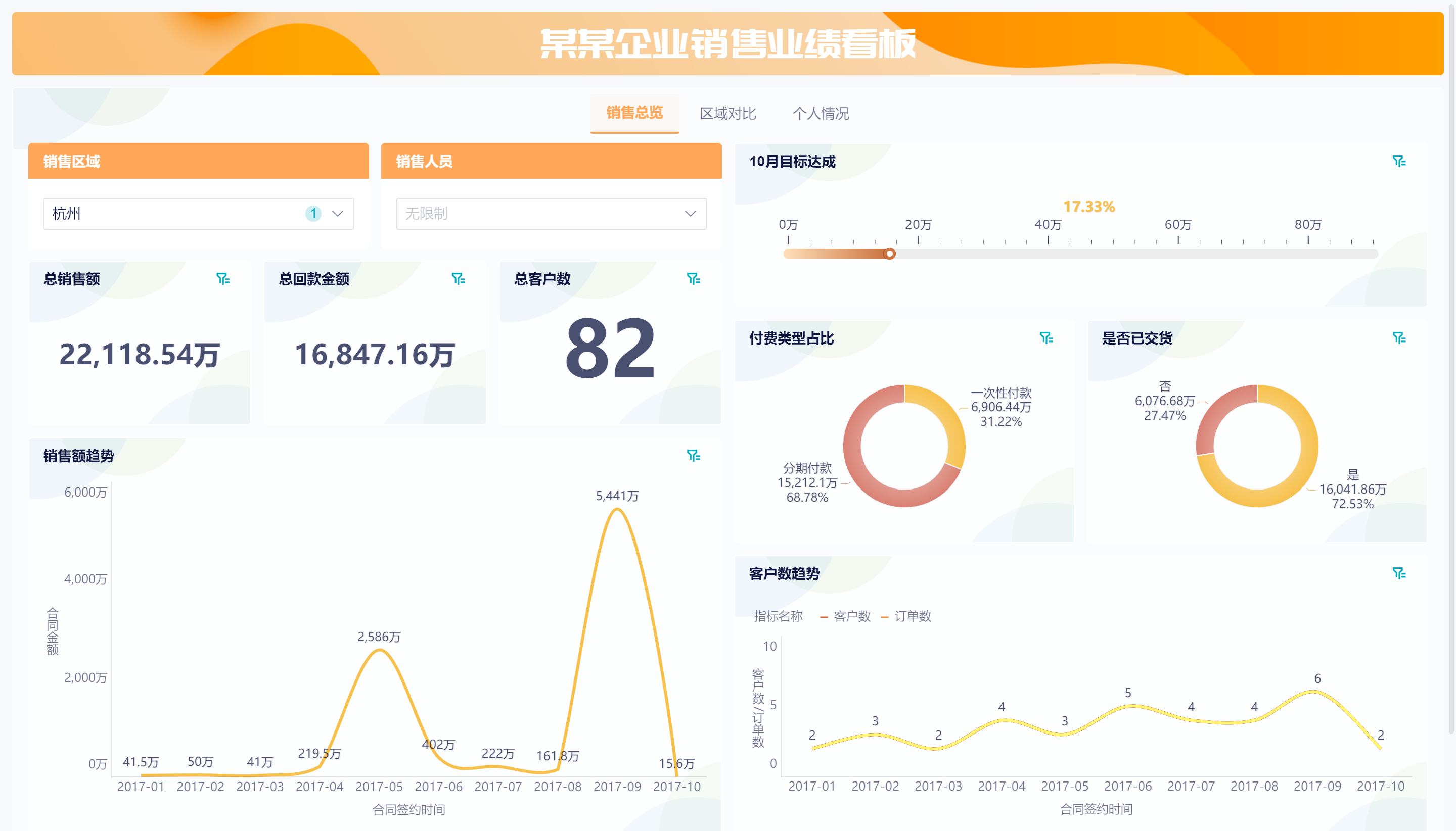 excel做曲线图表怎么做