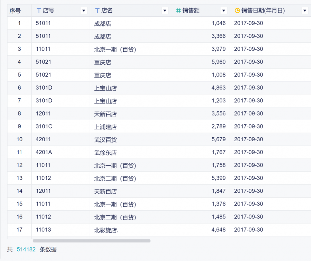 excel一维表转成二维表，你学会了吗？——九数云BI插图3