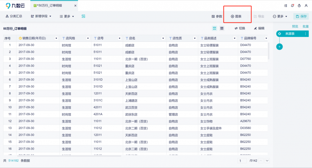 excel一维表转成二维表，你学会了吗？——九数云BI插图7