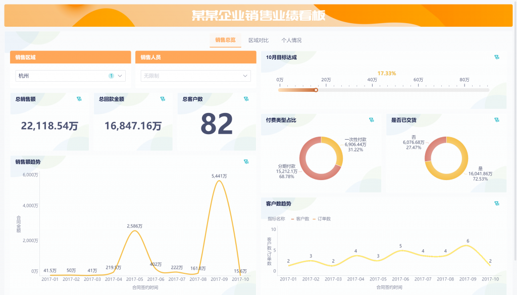 excel一维表转成二维表，你学会了吗？——九数云BI插图17