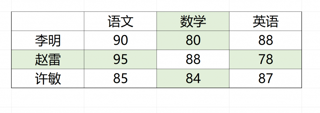 excel一维表转成二维表，你学会了吗？——九数云BI插图