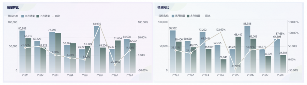 【销售模板干货】销售管理看板模板免费获取！——九数云BI插图2