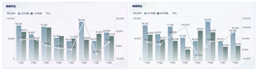 产品质量数据分析:提升工厂与供应链稳定性的关键工具缩略图 对比柱状图
