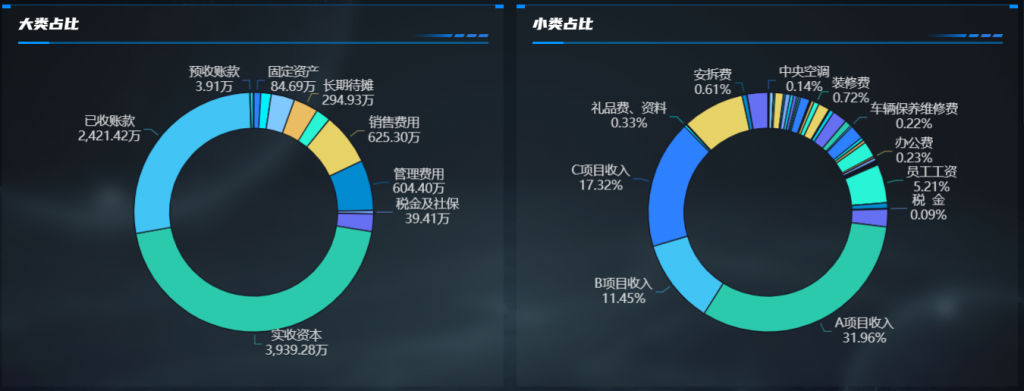 春去秋来新年到，公司年度报表怎么做？——九数云BI插图1