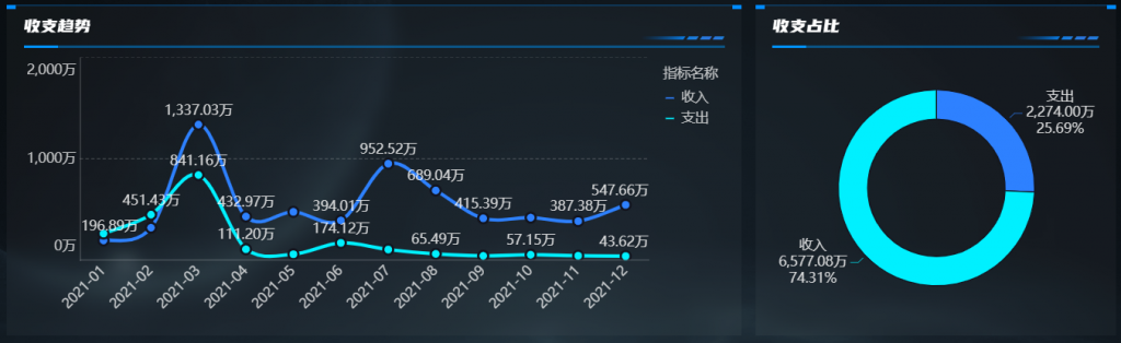 春去秋来新年到，公司年度报表怎么做？——九数云BI插图2