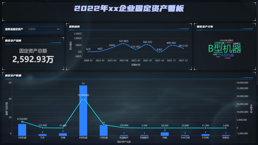 固定资产分析专家教你：如何运用数据分析，让企业资产保值增值？——九数云BI插图