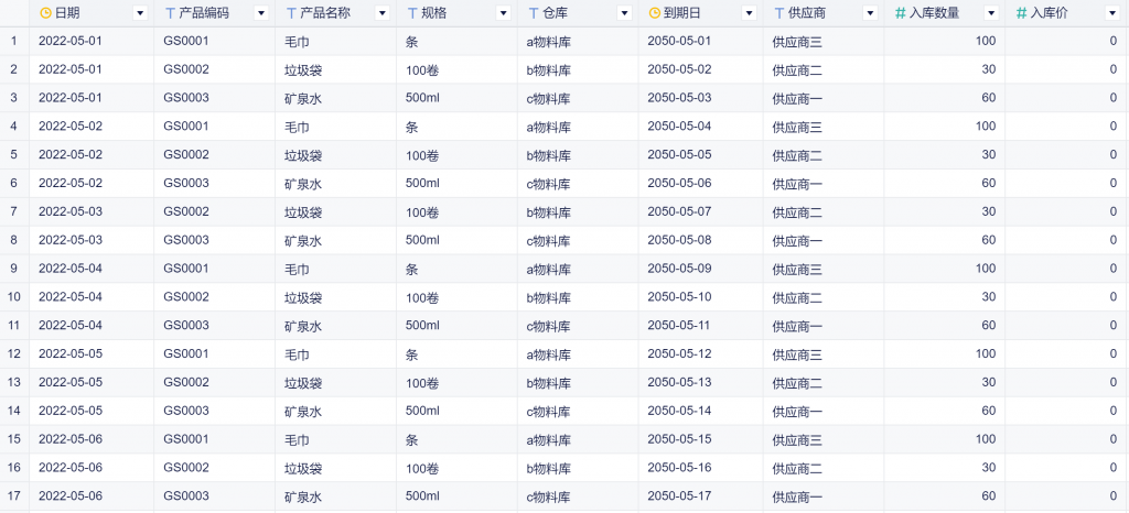 excel一维表转成二维表，你学会了吗？——九数云BI插图2