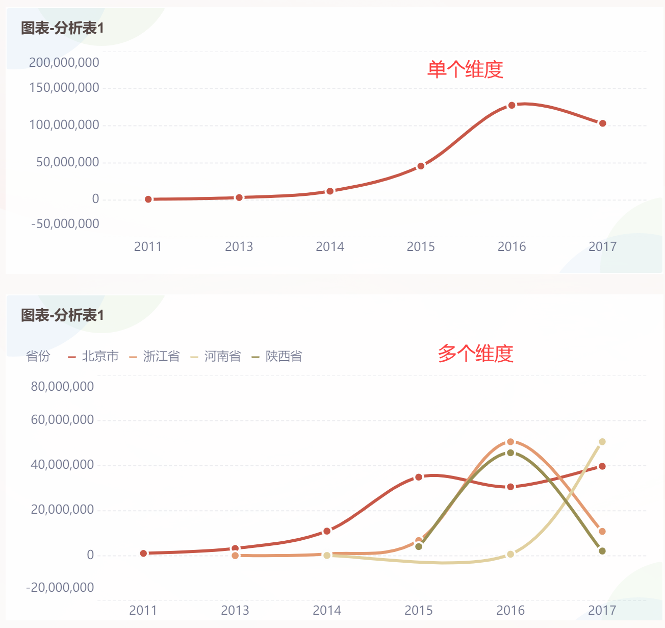 折线图Excel:快速生成、自定义图表缩略图 数据可视化的三种类型