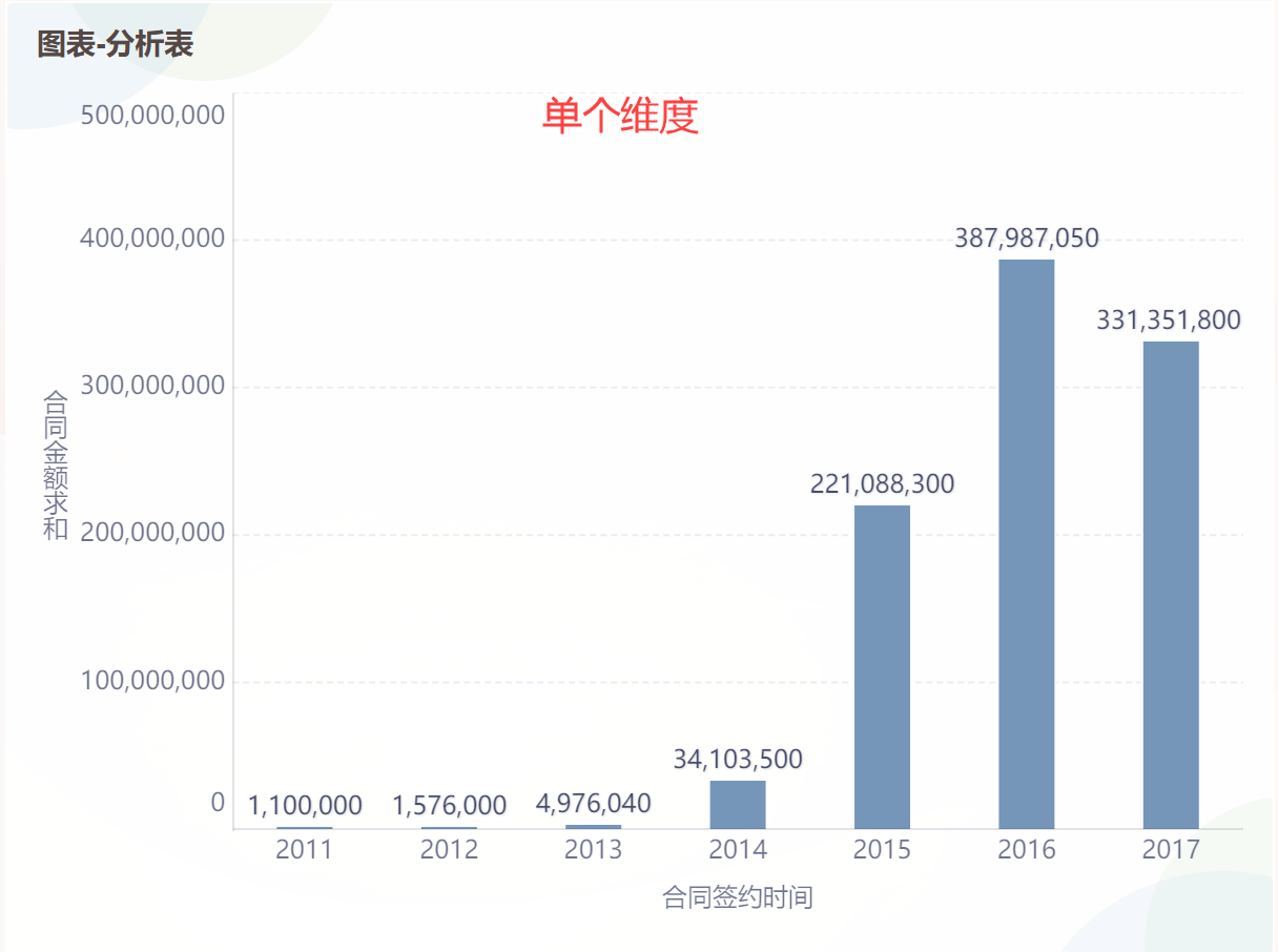 快速上手excel如何制作条形图,让数据可视化更简单缩略图 柱形图