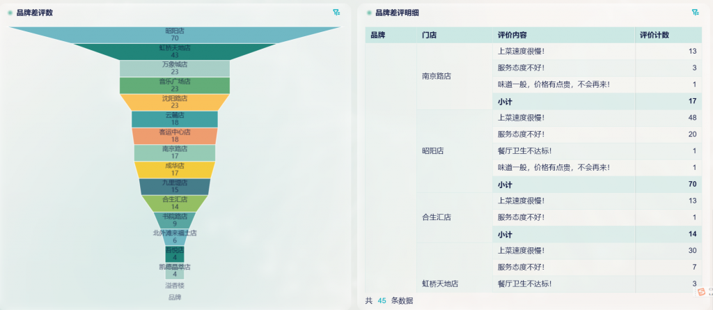 揭秘用户心声：如何通过用户反馈数据分析优化您的服务——九数云BI插图