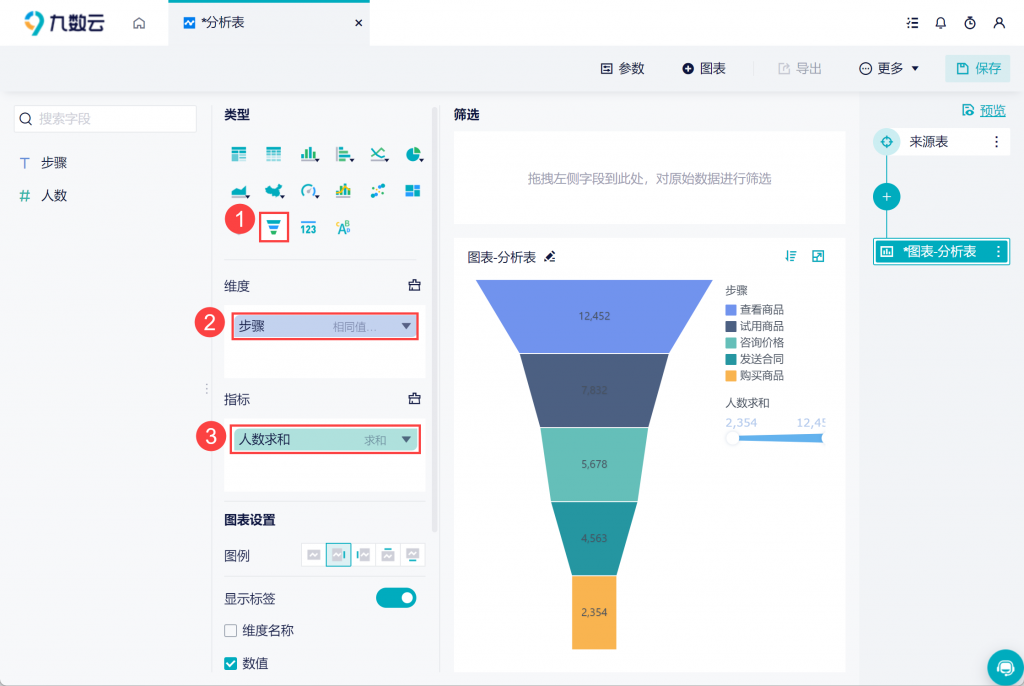 【一分钟教程】漏斗图怎么做？漏斗图制作全攻略，让你的数据更直观！——九数云BI插图2