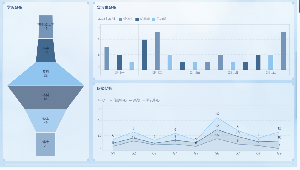 【一分钟教程】漏斗图怎么做？漏斗图制作全攻略，让你的数据更直观！——九数云BI插图5