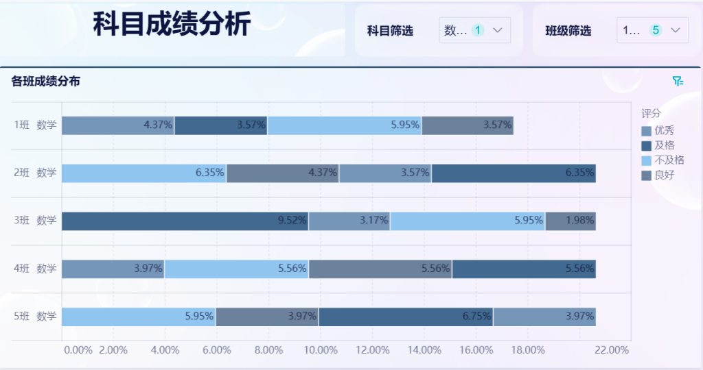 班级成绩分析