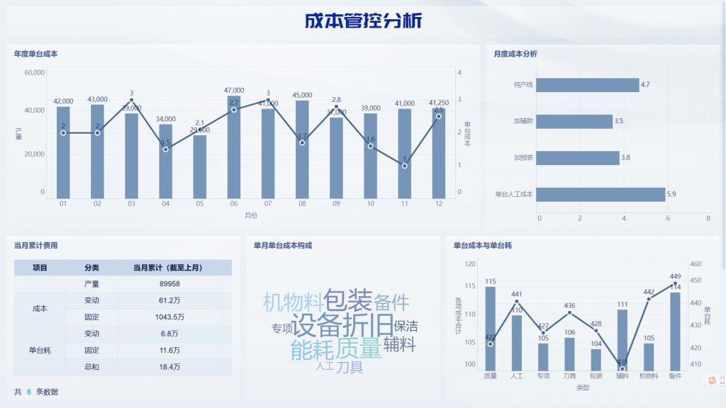 生产数据分析图表1