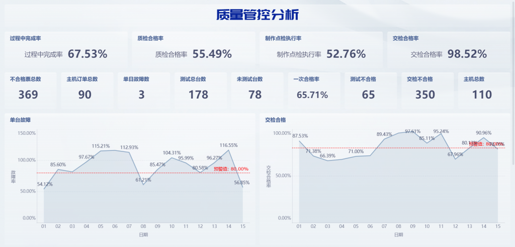 生产信息可视化