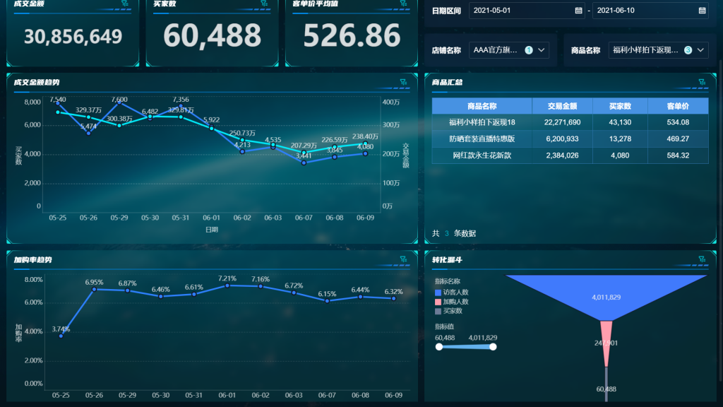 大数据分析的软件