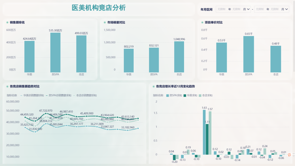 市场调研数据分析方法全解析：如何利用数据洞察市场趋势？——九数云BI插图1