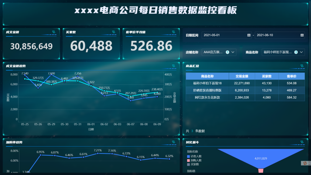 网店数据分析的意义：如何让你的产品销量翻倍？——九数云BI插图