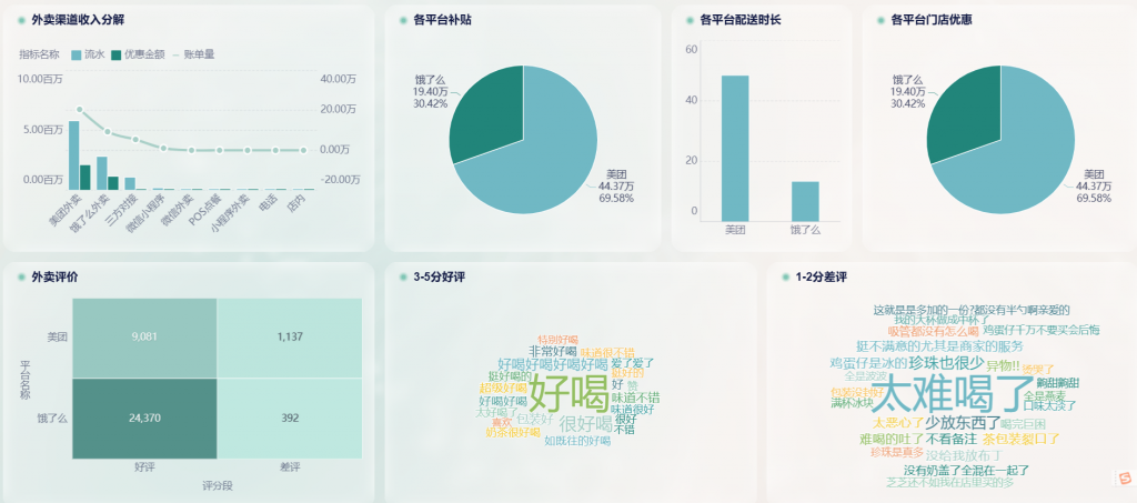 揭秘用户心声：如何通过用户反馈数据分析优化您的服务——九数云BI插图1