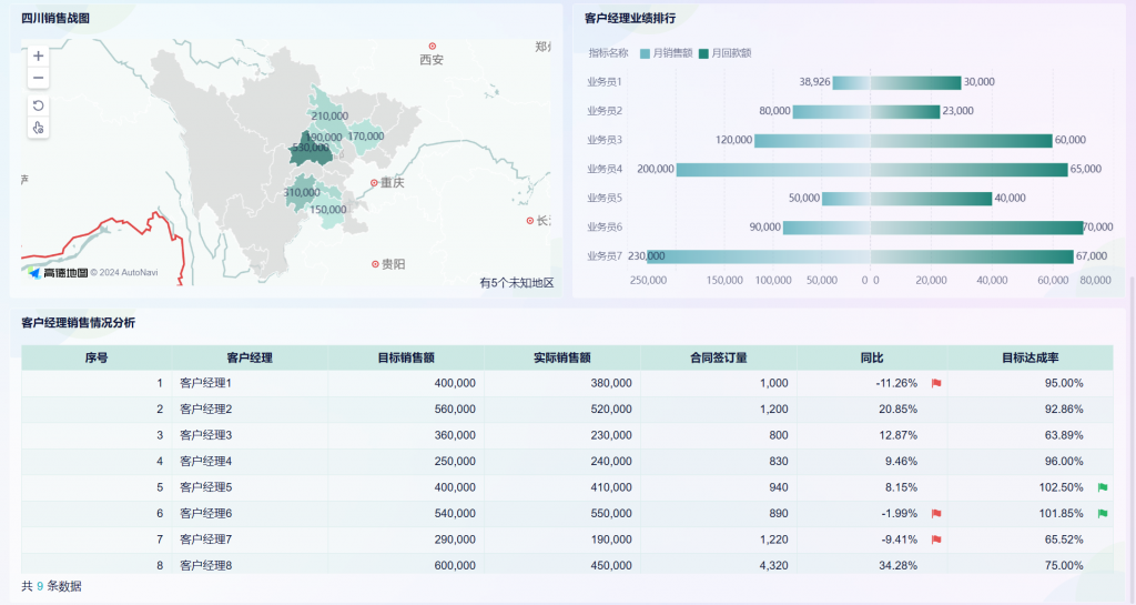 销售数据图表分析