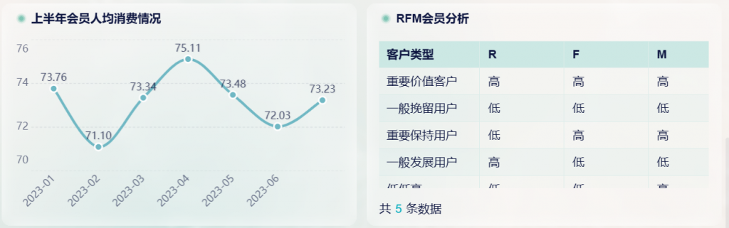 rfm模型分析最全解答来了！——九数云插图1