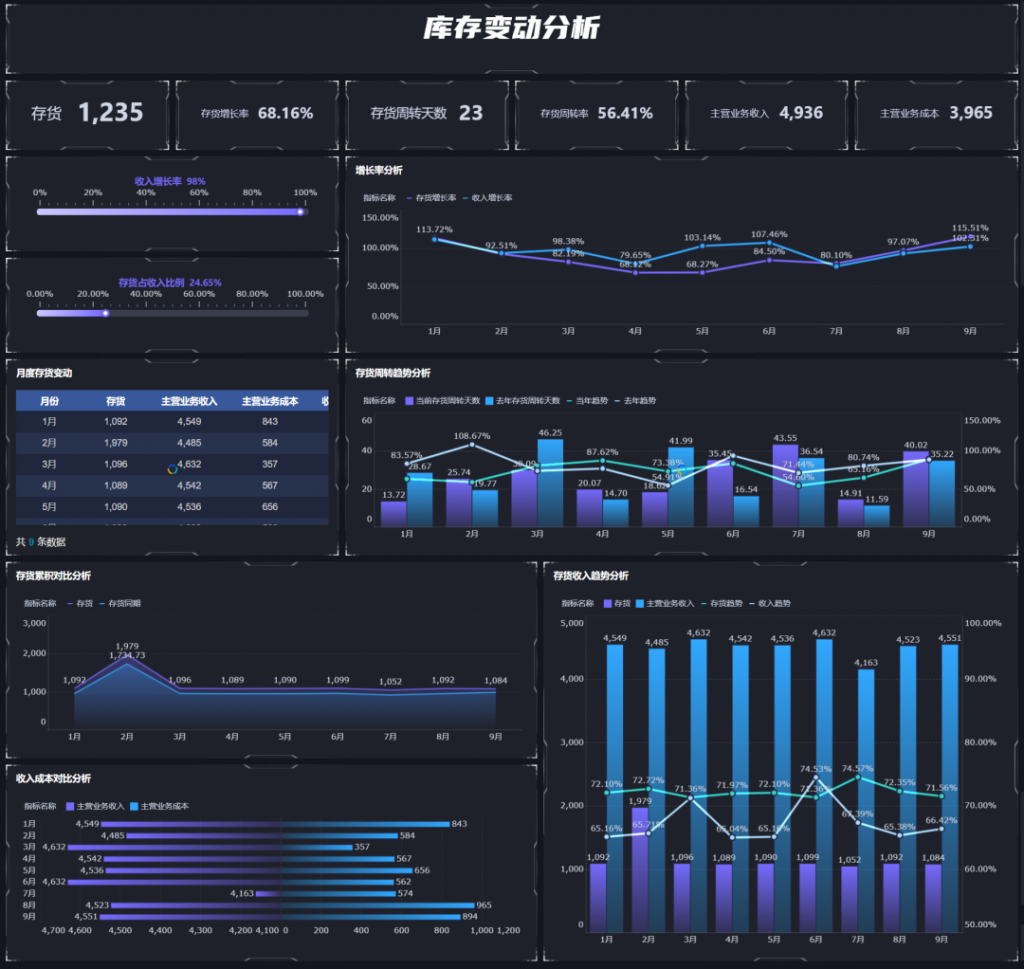 仓库可视化数据看板：打造高效智能仓储，提升运营效率