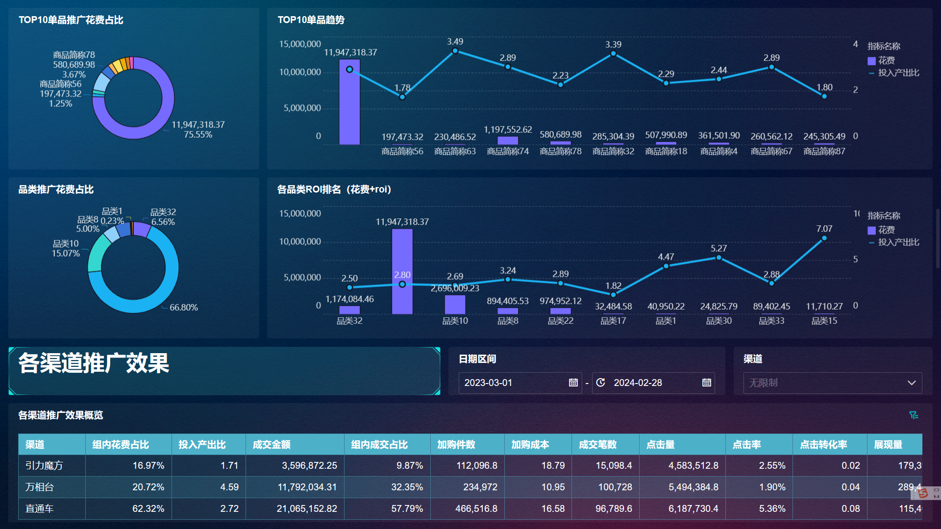 第四阶段：数据分析工具应用与持续优化