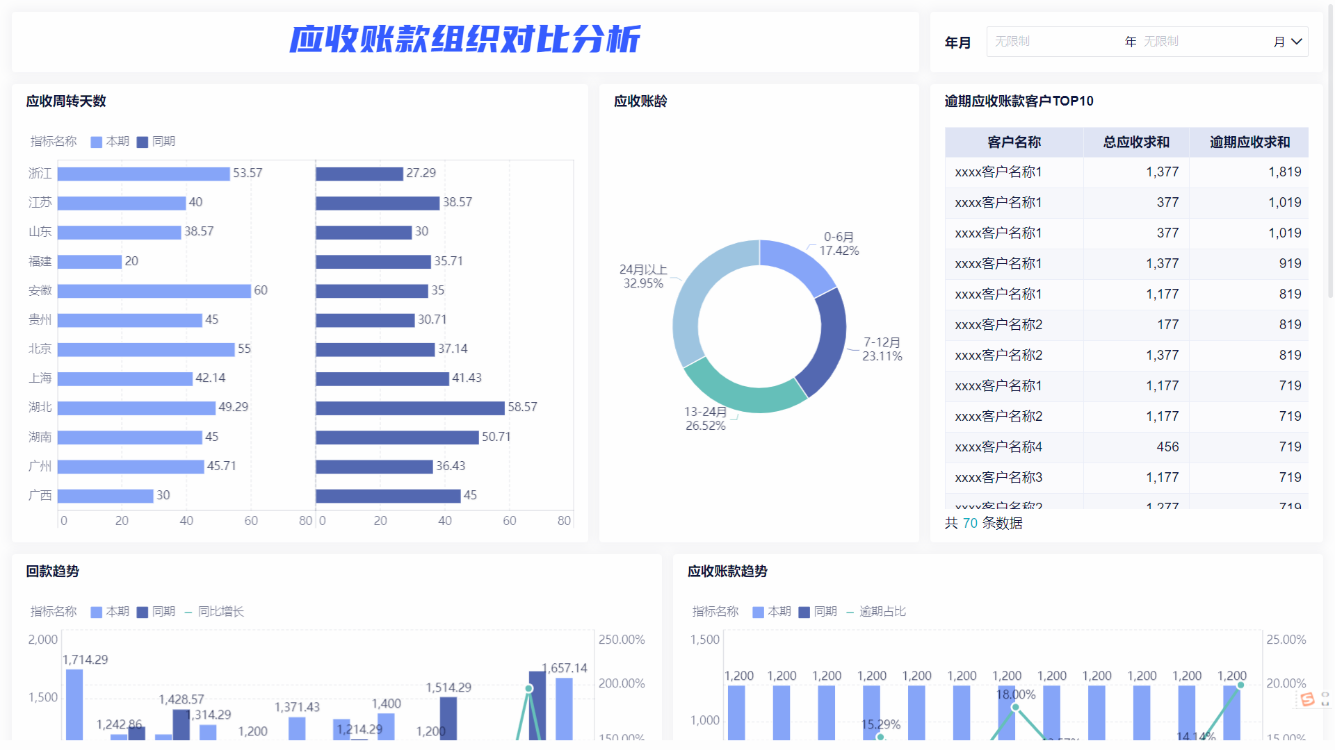 用Excel制作财务报表的实用指南