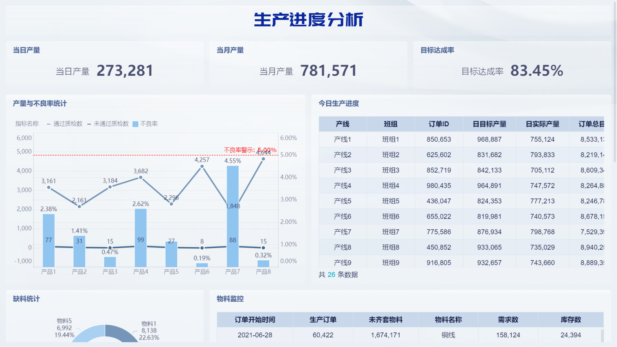 外企的Dashboard是什么意思？一文搞懂数据仪表板的奥秘