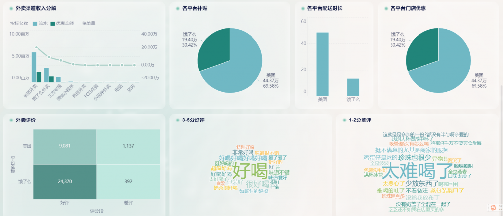 外卖数据分析