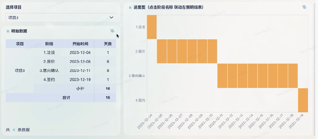 Excel动态表格怎么做?两种方法详解,一学就会!缩略图 甘特图怎么做