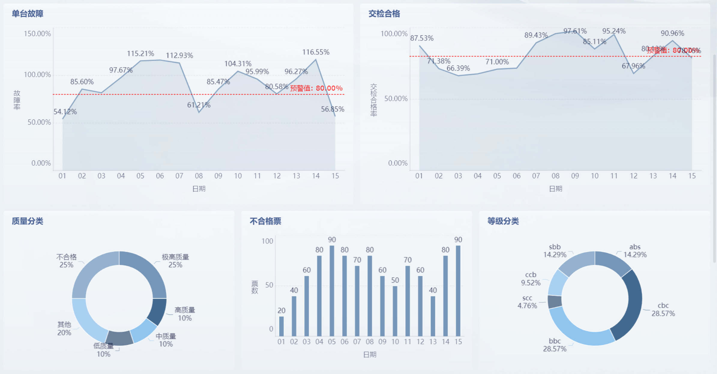 数据可视化利器:表格图表制作指南缩略图 数据分析工具
