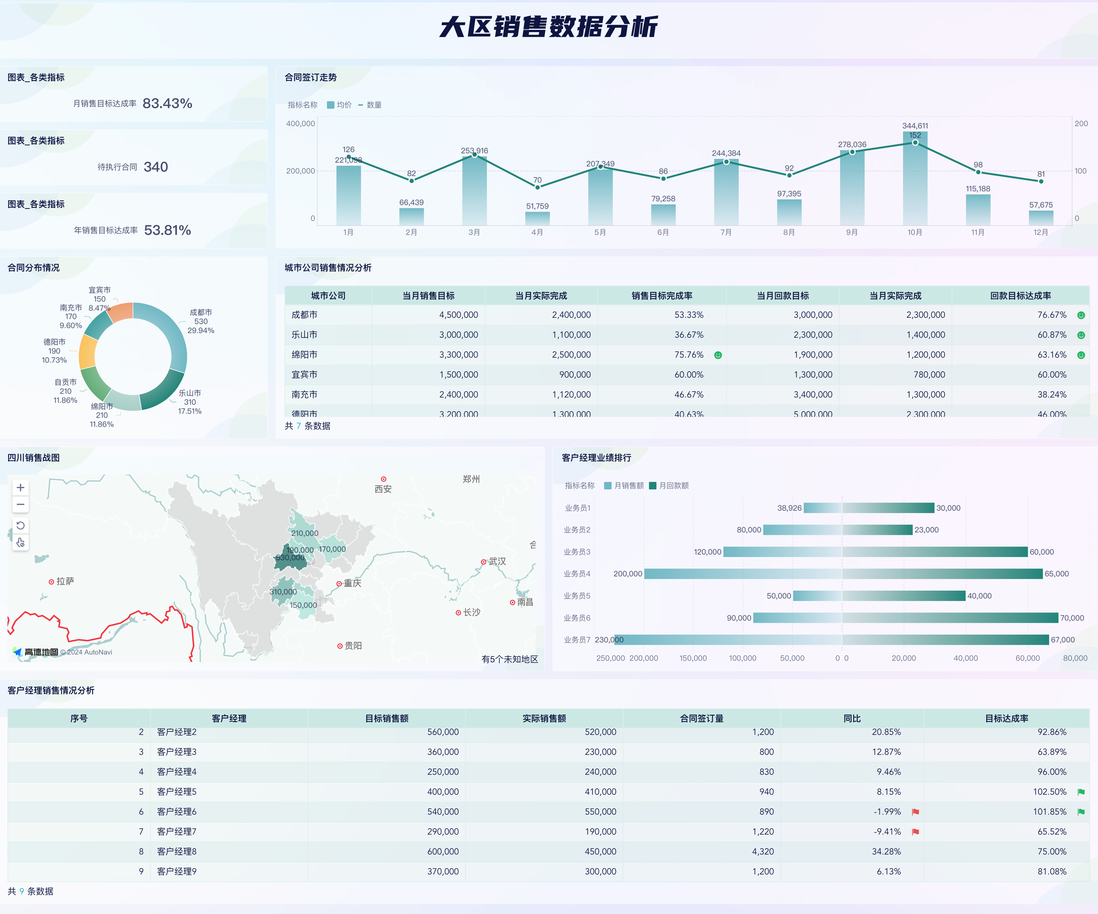 大数据分析方法全解析：技术、流程与应用场景