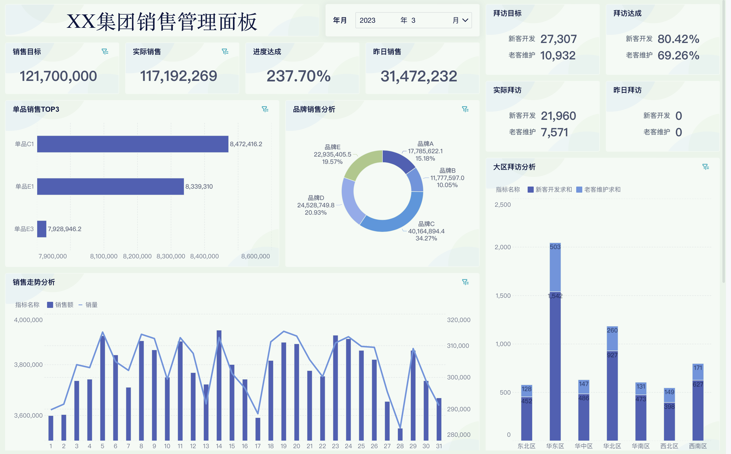 销售收入增长率怎么分析？一文读懂计算、趋势与应用