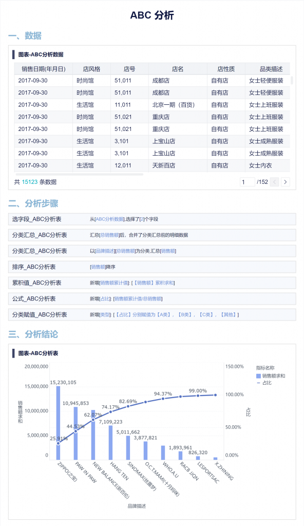 PPT数据分析报告