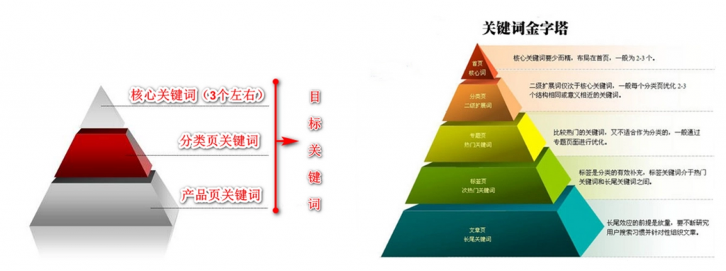 关键词分析