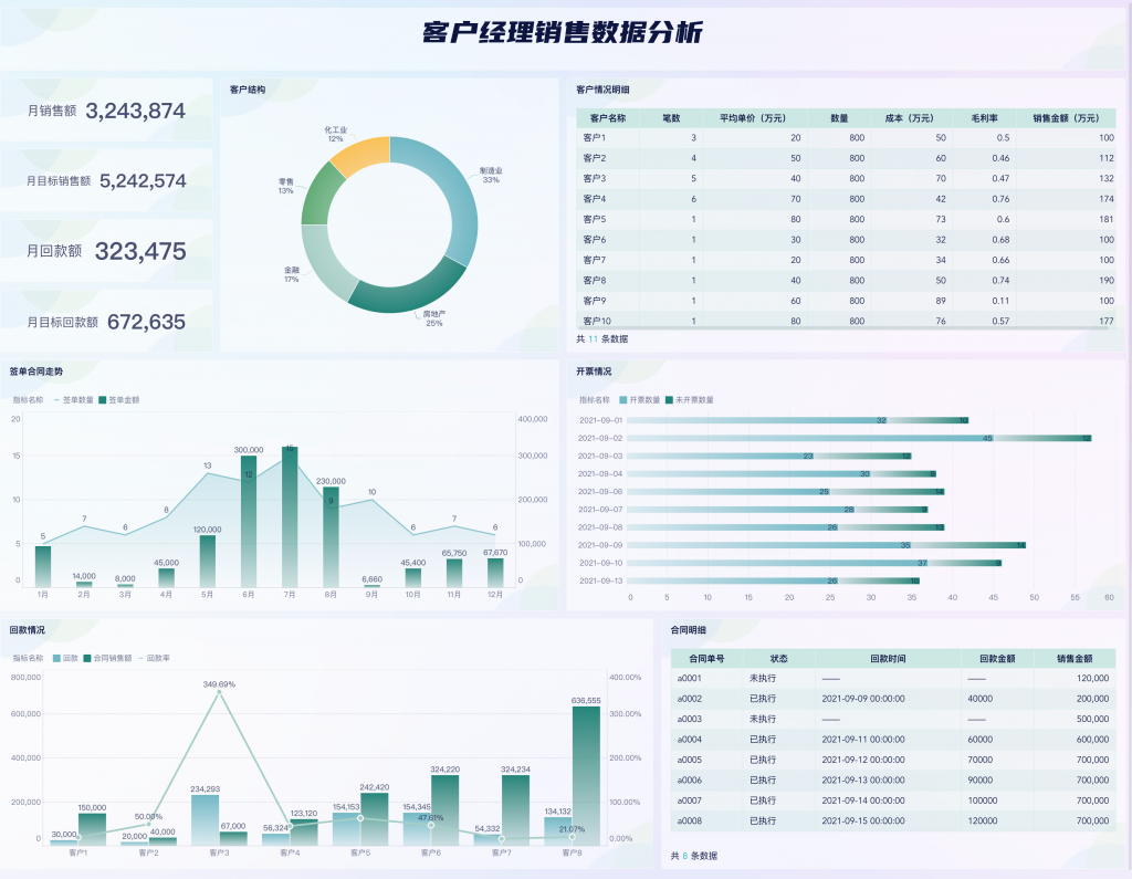 客户经理销售数据分析