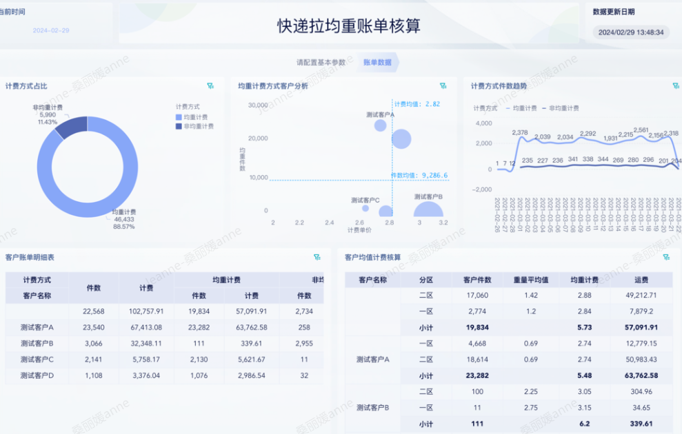 拉均重账单计费