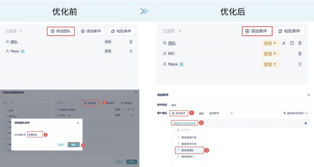 数据源权限优化