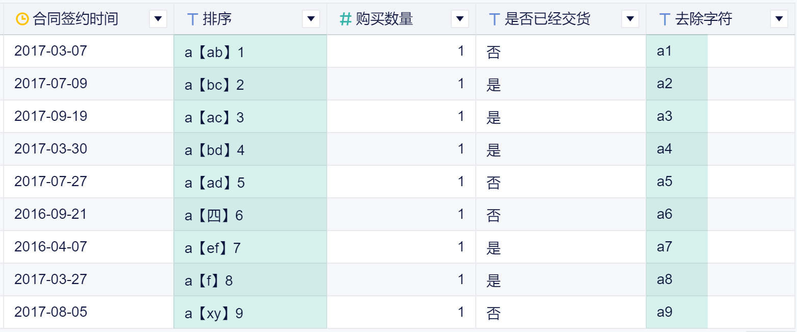 文本数据清洗：去除字符串