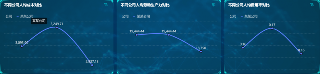 横向比较分析