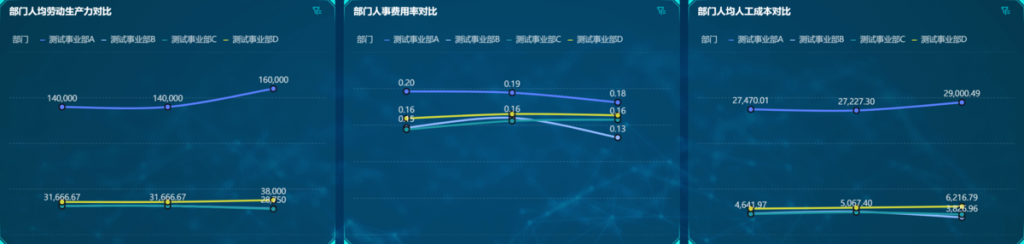 部门比较分析