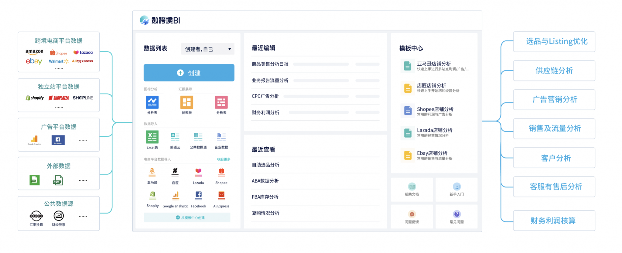 提升外贸与B2B业绩：关于询盘转化率的实用指南