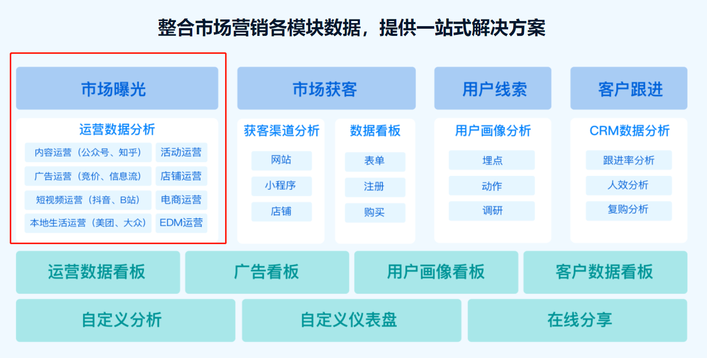 数据分析与优化在内容营销中的费用与作用