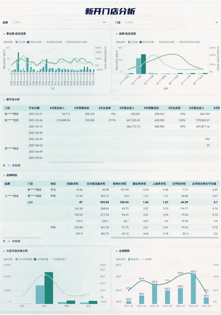 开店怎么算利润?新手必看利润计算公式与案例