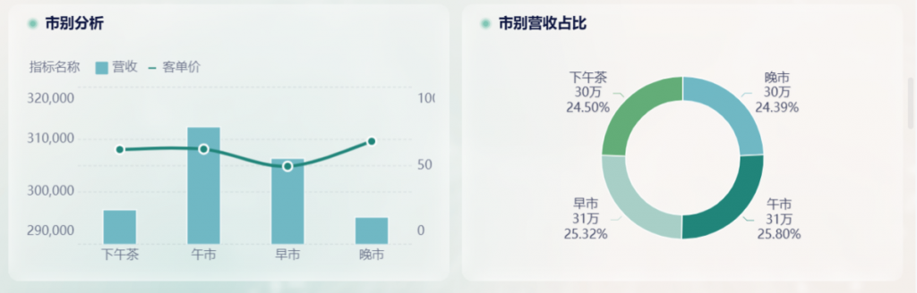 单价分析表的基本结构、制作步骤与模板全解析