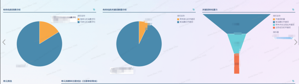 数据分析sem，高手都在用的4个方法——九数云BI插图2