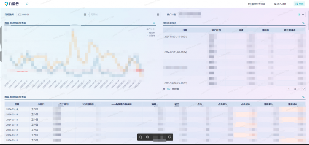 数据分析sem，高手都在用的4个方法——九数云BI插图1