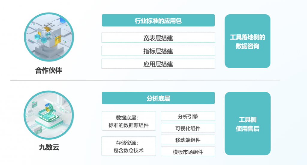 九数云合作伙伴